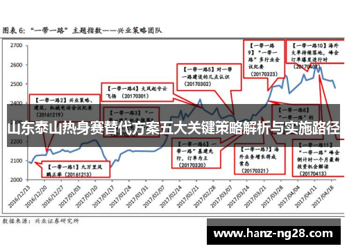 山东泰山热身赛替代方案五大关键策略解析与实施路径 山东泰山热身赛替代方案五大关键策略解析与实施路径