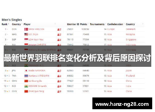 最新世界羽联排名变化分析及背后原因探讨 最新世界羽联排名变化分析及背后原因探讨