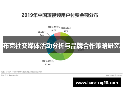 布克社交媒体活动分析与品牌合作策略研究 布克社交媒体活动分析与品牌合作策略研究