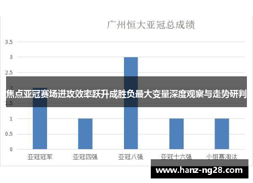 焦点亚冠赛场进攻效率跃升成胜负最大变量深度观察与走势研判 焦点亚冠赛场进攻效率跃升成胜负最大变量深度观察与走势研判