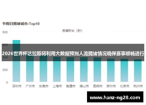 2026世界杯达拉斯将利用大数据预测人流拥堵情况确保赛事顺畅进行 2026世界杯达拉斯将利用大数据预测人流拥堵情况确保赛事顺畅进行