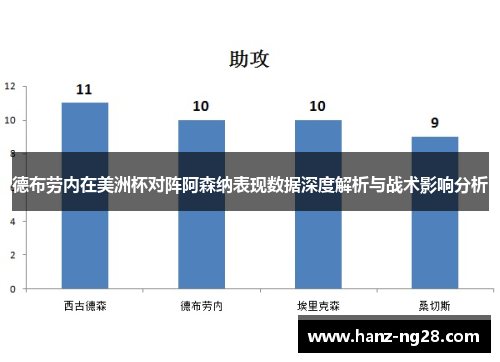 德布劳内在美洲杯对阵阿森纳表现数据深度解析与战术影响分析 德布劳内在美洲杯对阵阿森纳表现数据深度解析与战术影响分析