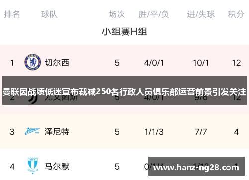 曼联因战绩低迷宣布裁减250名行政人员俱乐部运营前景引发关注