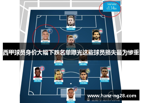 西甲球员身价大幅下跌名单曝光这些球员损失最为惨重
