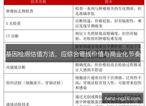 基因检测估值方法，应综合管线价值与商业化节奏